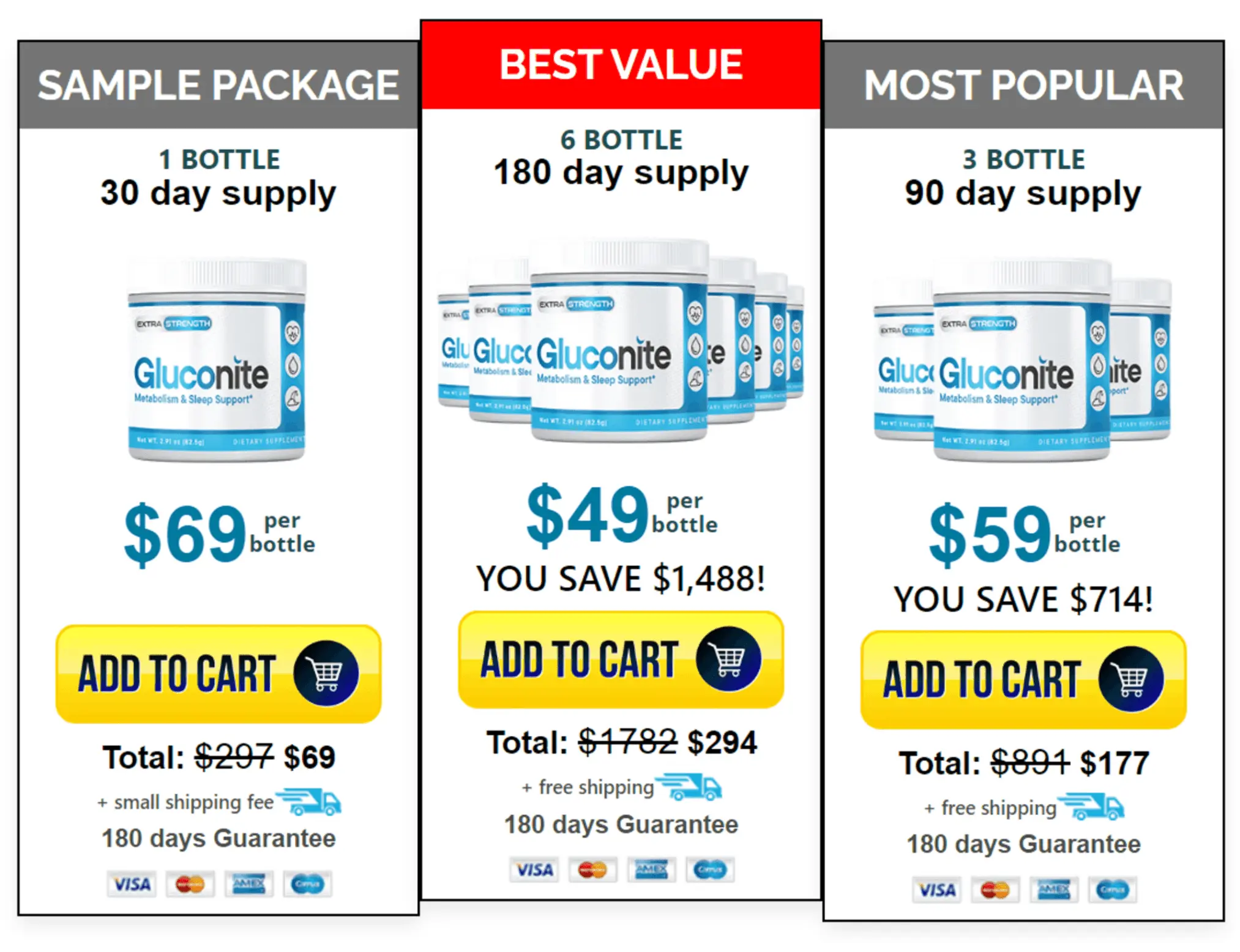 Gluconite Pricing